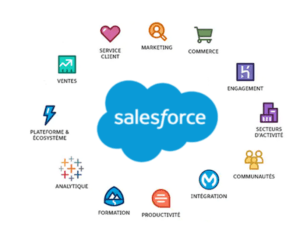 Salesforce SaaS