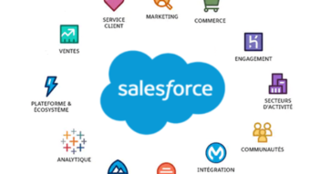 Salesforce SaaS
